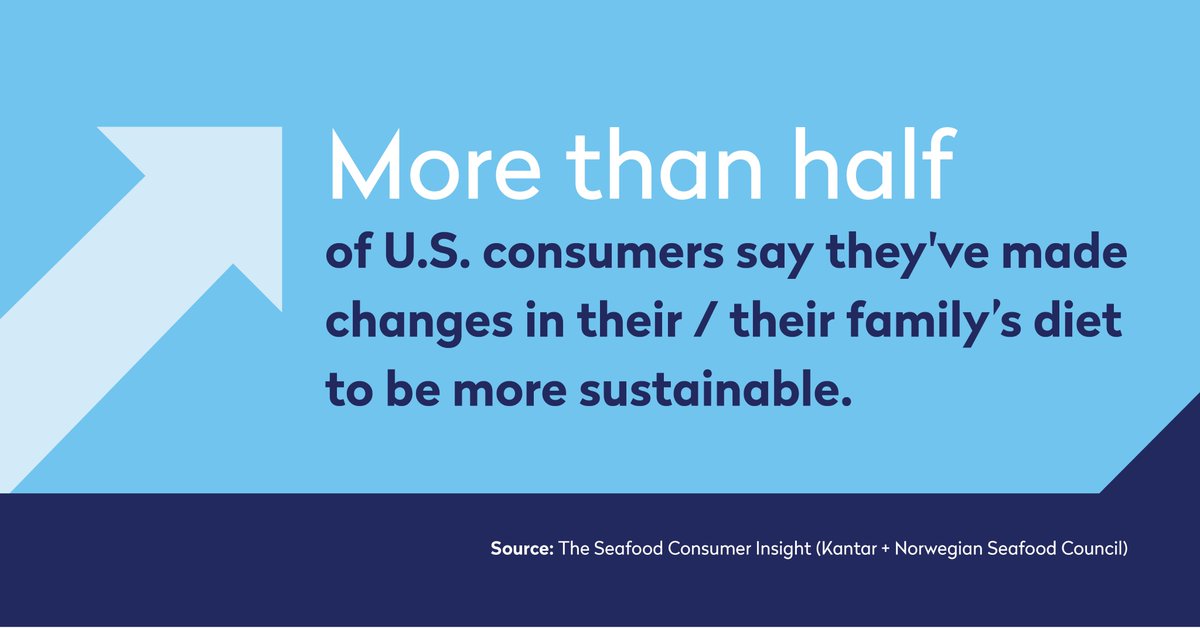 Norwegian Seafood (@norwayseafoodus) on Twitter photo #Sustainability still plays into consumers' grocery shopping decisions during #COVID19, according to our new survey with <a href="/Kantar/">Erhan Kantar</a> -- with younger generations and more frequent seafood consumers driving this trend. #Sustainability still plays into consumers' grocery shopping decisions during #COVID19, according to our new survey with <a href="/Kantar/">Erhan Kantar</a> -- with younger generations and more frequent seafood consumers driving this trend.