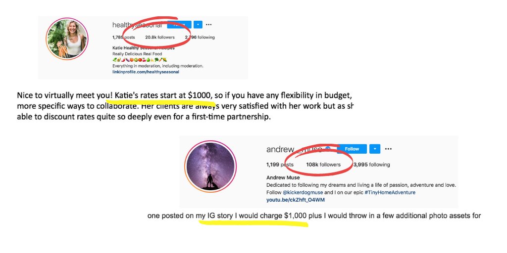 2/ Google "Influencer Pricing", you get a variety of answers. In 2014, I would say IM is the wild wild west. Guess what? It still is. Look at these two influencers: one with 20k following, the other with 108k and verified - charging the same price!