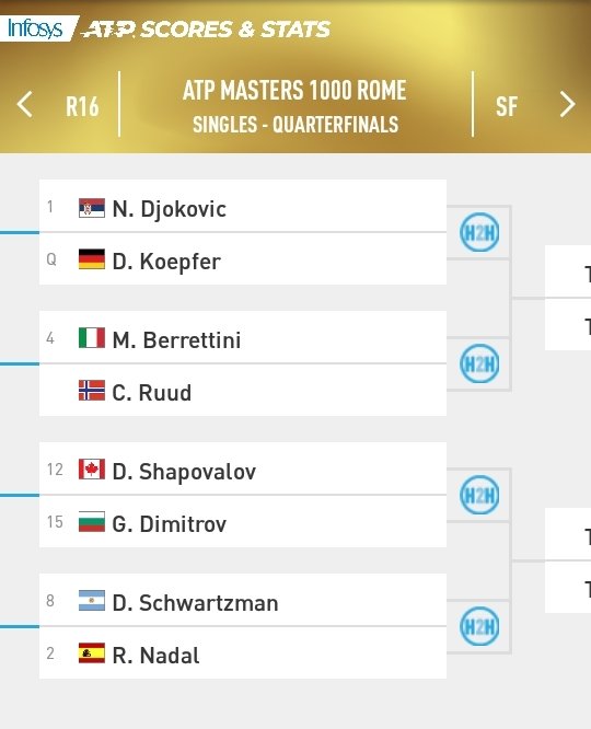 Masters 1000 de Roma | CUARTOS DE FINAL | Cuadro masculino
#IBI20 #ATP #tennis
📸 @ATPMediaInfo https://t.co/ct8d2wCUqr