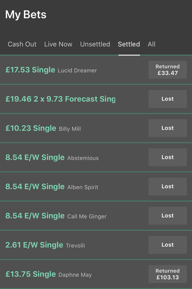 Tough day just about makes a profit with Daphne May there <a href="/alanrog3/">Alan Rogers</a> 👍🏼