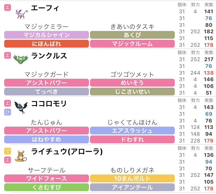 さず ランクルス 詰ませ要員 鉄壁で物理 瞑想で特殊を両受けするよくばりセット 悪が少ないルールなのでアシパの通りが良い 絶対零度は気合で全部避けてくれた神のポケモン