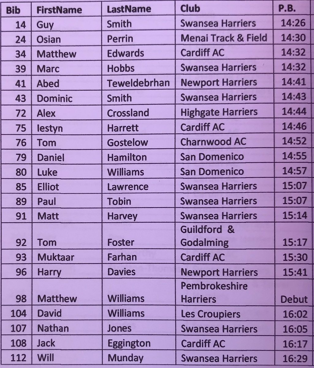 Welsh Athletics tweet media