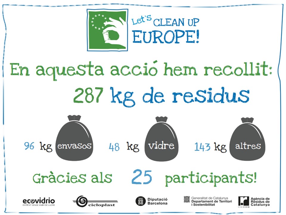 Treballadors voluntaris de Barcelona Forum District han recollit 287kg de #residus al @parcncollserola durant el #LetsCleanUpCat. Continuarem fent el possible per conscienciar en la importància de tenir cura de la natura! 🌲🦋