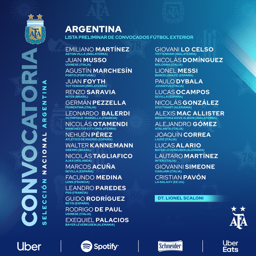 La lista de convocados de la Selección Argentina para la Copa América de Fútbol  Playa - El Economista