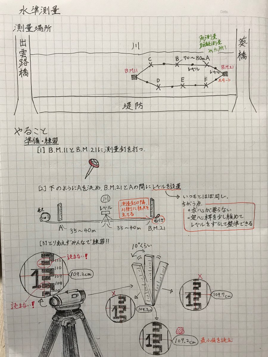 水準測量 Twitter Search 水準測量 Twitter Search