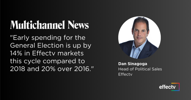 AmberlyBrown's tweet photo. .@Effectv’s data shows that viewers are spending more than 77% more time with cable news. Moreover, political ads are going to female-skewing networks such as HGTV, USA, TLC, and the Food Network. Learn more! #PoweringThePolls #Election2020 #EffectvEmp https://t.co/UQoU68qABQ https://t.co/htpZ2FDB5g