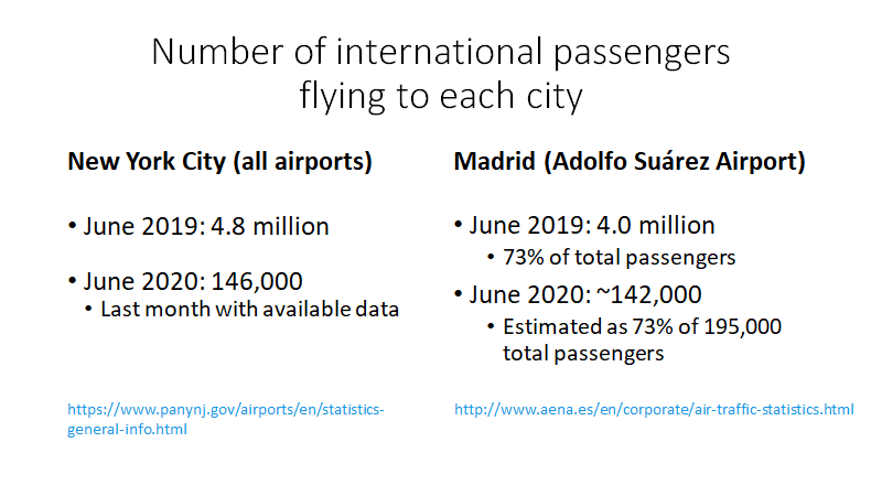 14/Finally, some people have asked whether differences in number of international passengers may explain the different epidemic Summer in  #NYC and  #Madrid.Unlikely.NYC and Madrid had a very similar influx of international passengers, both before and after the lockdown.