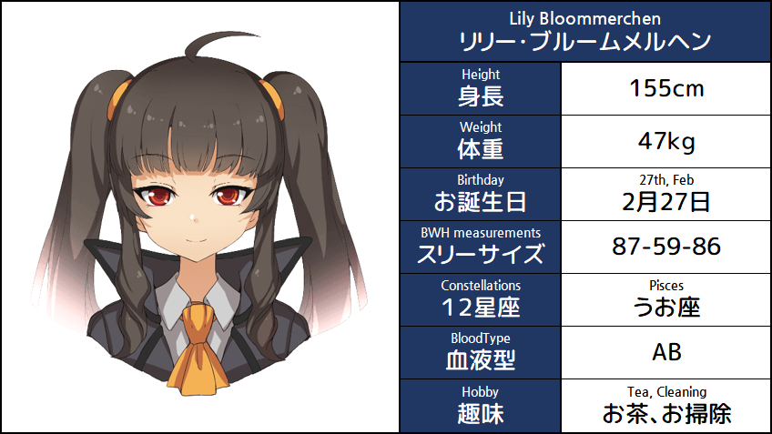 Bp Lord Soulworkerkr ソウルワーカー アカデミア リリー ブルームメルヘン プロフィール Soulworker Academia Lily Bloommerchen S Profile