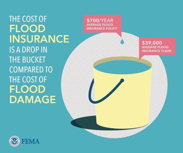 MassEMA's tweet photo. Most homeowners’ and renters’ insurance does not cover flood damage. 
Learn more about flood insurance at https://t.co/HSjjfQlWyX #FloodSmart #ReadyMA https://t.co/dkCnWBfBUP