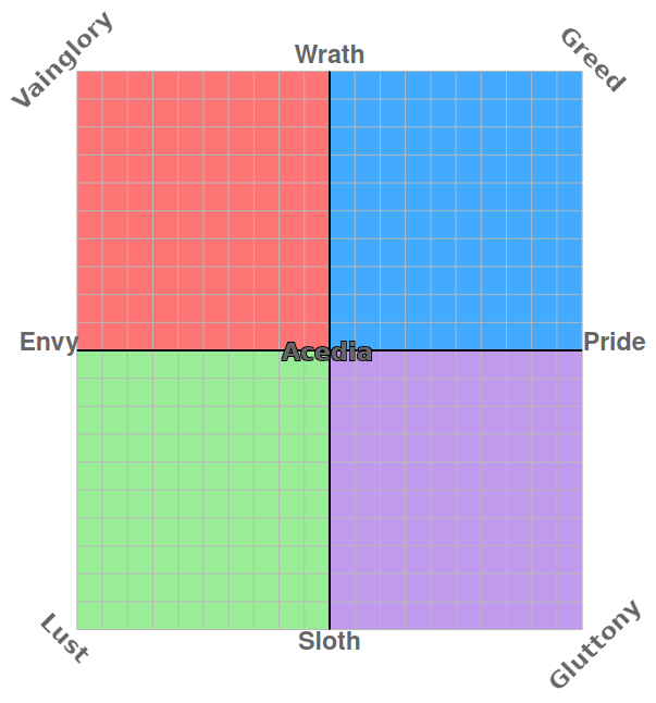 political compass v2.0