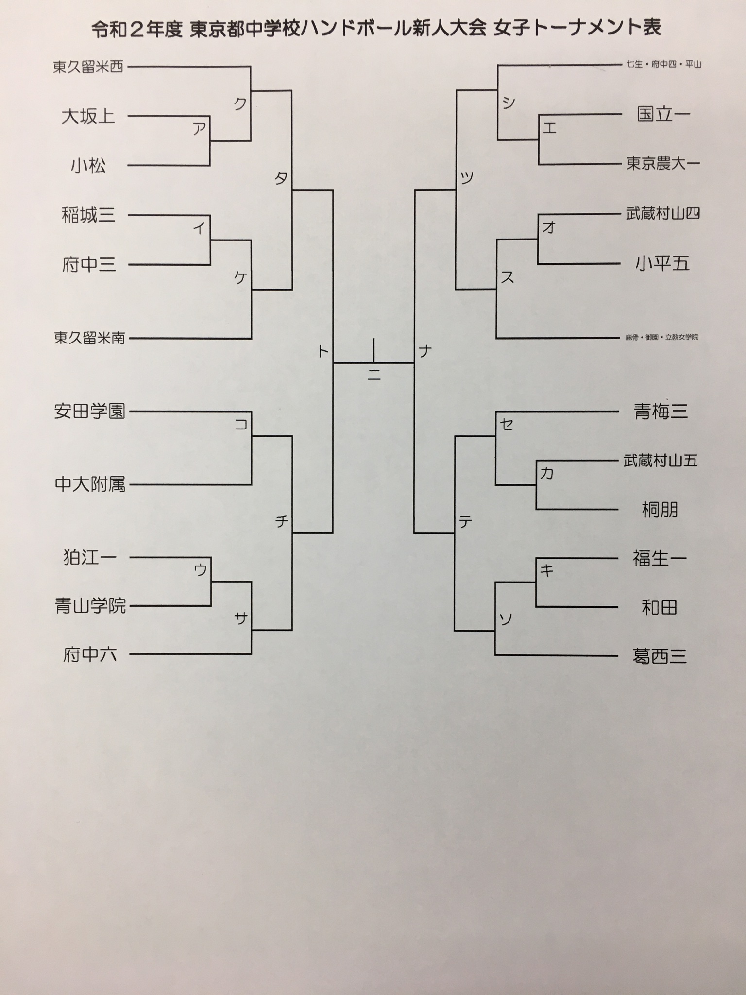 東京都中学校体育連盟ハンドボール専門部 Ctrhandball