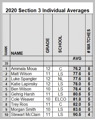 LancLeb HS Golf tweet media