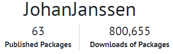 johanjanssen42's tweet image. So 27 days and 100 thousand downloads later my #chocolateynuget packages chocolatey.org/profiles/Johan… are downloaded 800 thousand times. 1 million is getting closer and closer 😎
