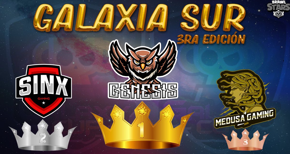 #BrawlStars | #GalaxyCupBS
(1/2)
Podio de la tercera edición de @GalaxyCupBS de la región SA.
1er lugar y BICAMPEÓN @Genesis_LATAM defiende su título como "Campeón de la Galaxia Sur"
2do lugar <a href="/SINXgg_/">SINX #T2 (en 🏡)</a> 
3er lugar @AcademyMedusa