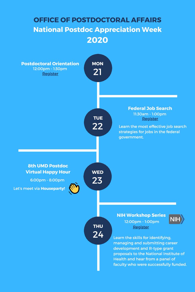 Our favorite time of year is approaching... National Postdoctoral Appreciation Week. on September 21, 2020.  Please be sure to register for the events!  Thank you postdocs, for all that you do! #NPAW2020 

Register Here: gradschool.umd.edu/postdocs/caree…