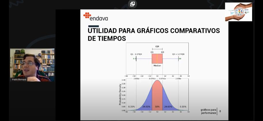 endavalatam's tweet photo. "En testing explorar los temas que estamos testeando con los gráficos hace mucho más fácil identificar patrones. Y estos se hacen visibles si estamos comparando los gráficos correctos", apunta Pablo Bernard en su charla en la #MegatestingWeek #EndavaInRosario #Testing https://t.co/MJei1xqLnL