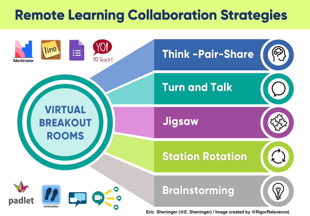 Eric Sheninger tweet media