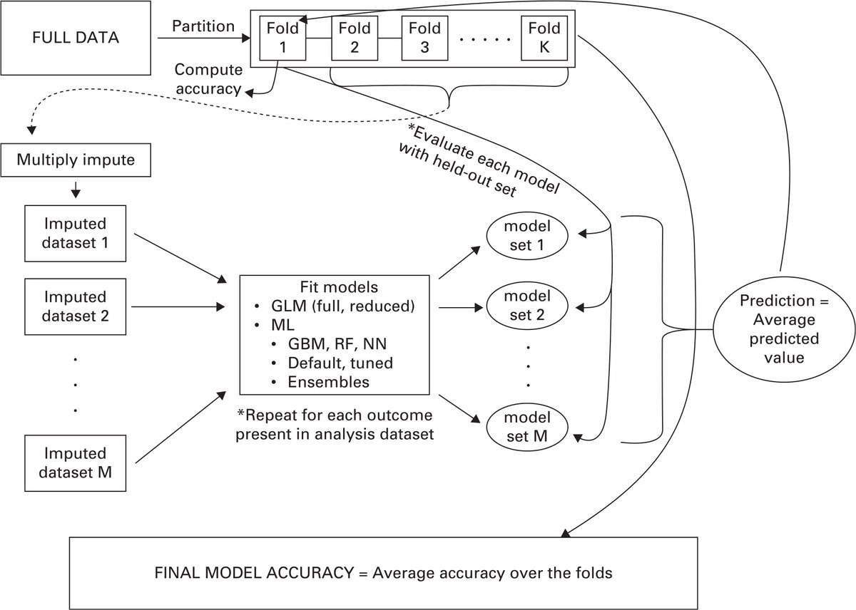 The Bone & Joint Journal (@bonejointj) on Twitter photo The data-driven models in this study offer scalable predictive tools that can accurately estimate likelihood of improved #pain, function, & quality of life one year after knee #arthroplasty online.boneandjoint.org.uk/doi/full/10.13… <a href="/HibaKAnis/">Hiba Anis</a> <a href="/alisonklika/">Alison</a> <a href="/WaelBarsoumMD/">Wael K. Barsoum, M.D.</a> <a href="/carhigueramd/">Carlos A. Higuera MD</a> <a href="/nspiuzzi/">Nicolas S. Piuzzi, MD</a> The data-driven models in this study offer scalable predictive tools that can accurately estimate likelihood of improved #pain, function, & quality of life one year after knee #arthroplasty online.boneandjoint.org.uk/doi/full/10.13… <a href="/HibaKAnis/">Hiba Anis</a> <a href="/alisonklika/">Alison</a> <a href="/WaelBarsoumMD/">Wael K. Barsoum, M.D.</a> <a href="/carhigueramd/">Carlos A. Higuera MD</a> <a href="/nspiuzzi/">Nicolas S. Piuzzi, MD</a>