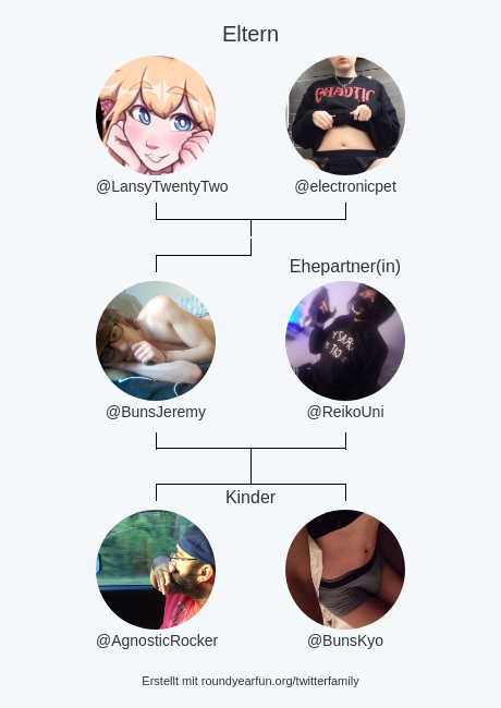 meine Twitter-Familie:
Eltern: @LansyTwentyTwo @electronicpet
Ehepartner(in): @ReikoUni
Kinder: @AgnosticRocker