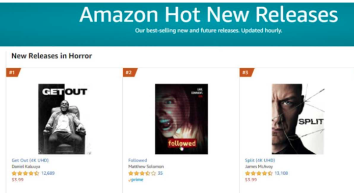 Yes! FOLLOWED reached #2 on Amazon's Hot New Releases in Horror today!