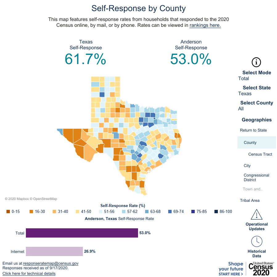 TexasDemography's tweet photo. Texas ends the week at 93.9% total enumeration, but it's a big state and not all areas have the same rate of response. If you are in the parts of the state in orange, please respond today. There is no need to wait for a CB employee to knock at your door. https://t.co/S8qLvoKzHI https://t.co/A5MOwMJDi6