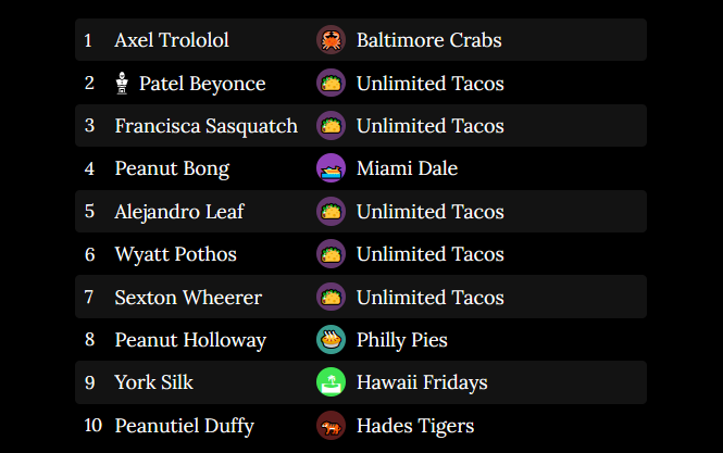 BREAKING NEWS:

YOUR ACTUAL, FACTUAL, FINAL IDOL TOP 10.