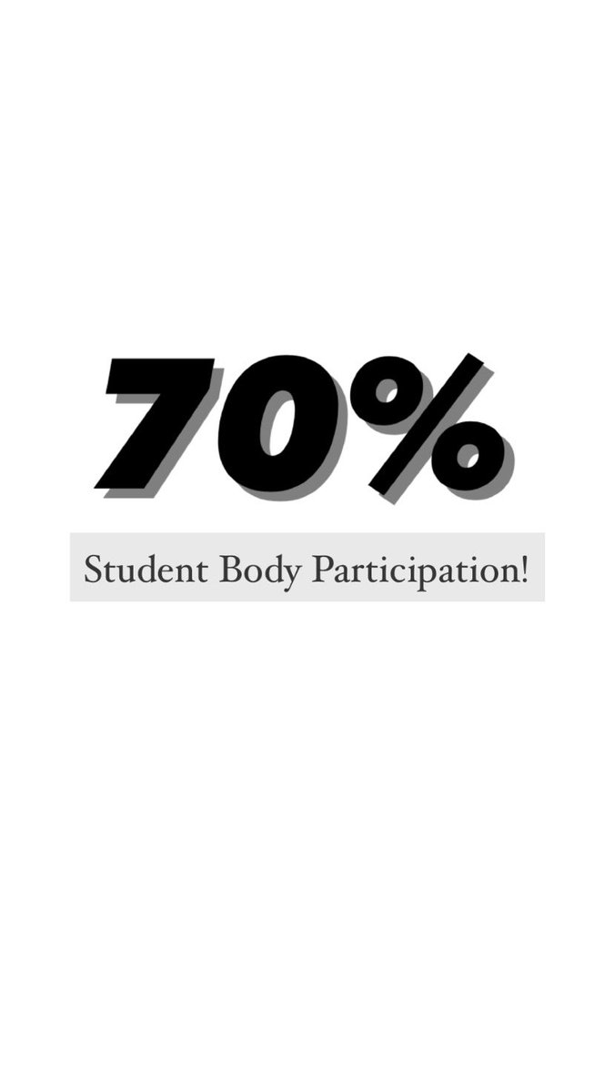 Elections are now closed! 70% of our student body participated (1805 ballots cast). While the ultimate goal is 100%, we are proud to have captured such high participation given the virtual learning format. HUGE thanks to the English department for supporting us by hosting voting!