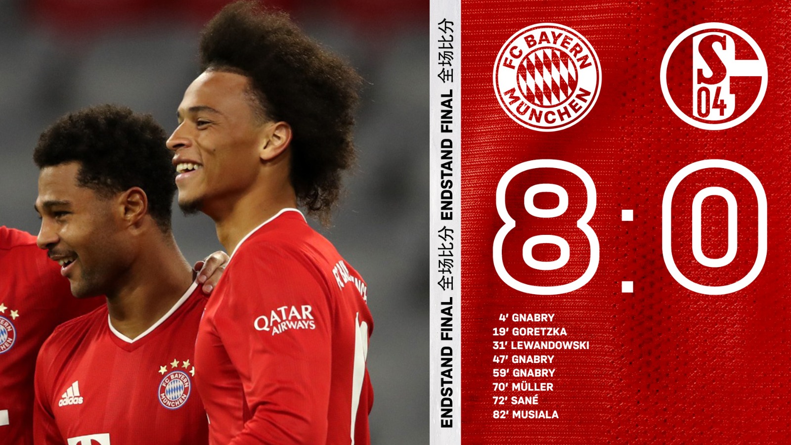 Fc Bayern Munchen On Twitter Erster Heimsieg Der Saison 20 21 Miasanmia Fcbs04 I 8 0 I 90 1 Fc Bayern Munchen On Twitter Erster Heimsieg Der Saison 20 21 Miasanmia Fcbs04 I 8 0 I 90 1