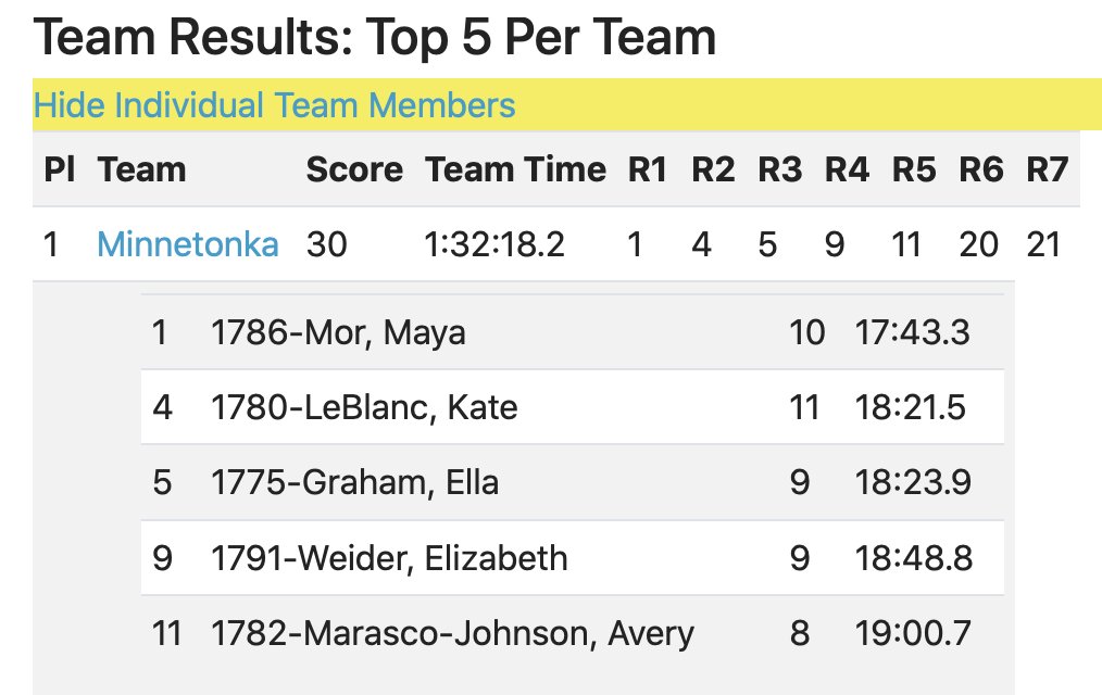 Minnetonka High School Skippers tweet media