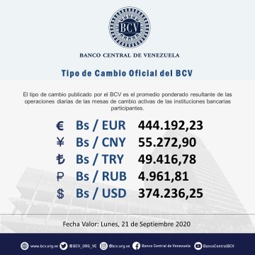 Así amaneció el dólar este lunes 21 de septiembre