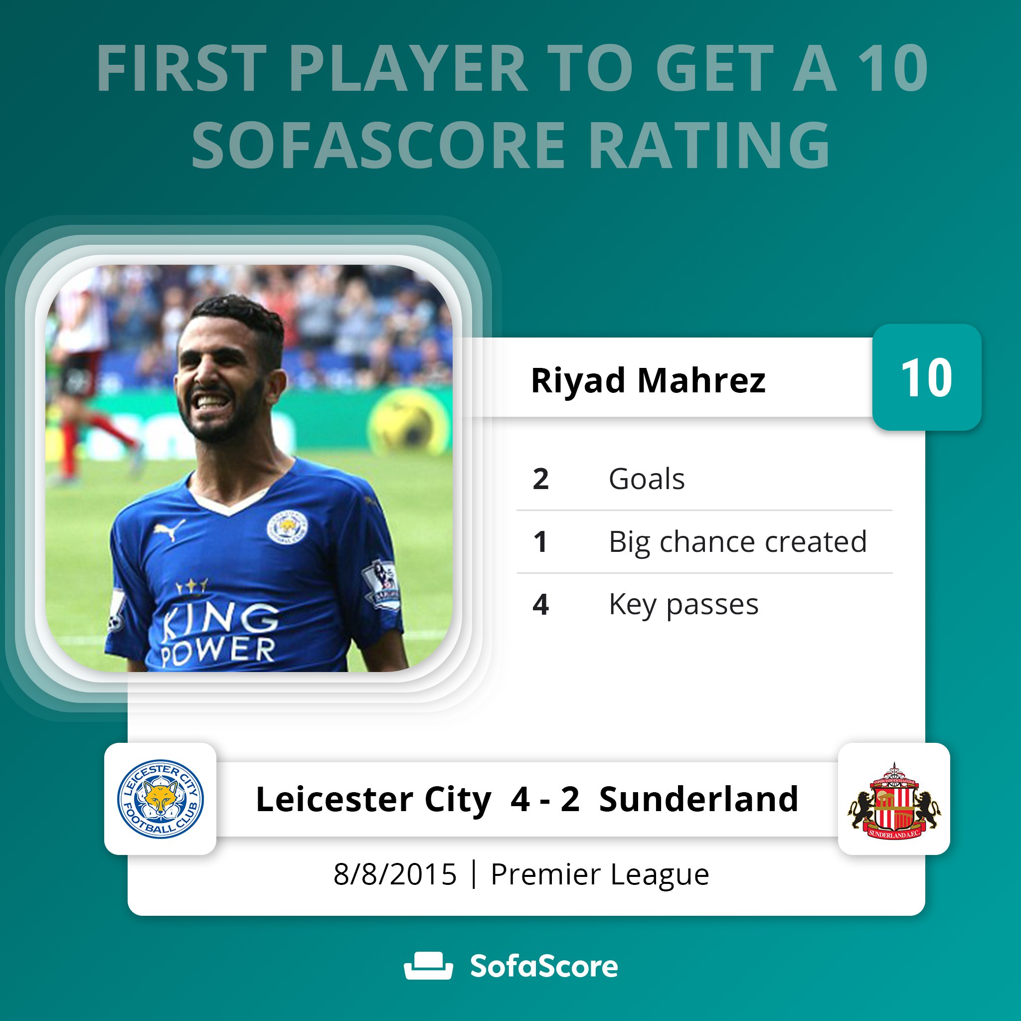 Sofascore on Twitter "🔟 500 perfect ratings! Serge Gnabry's 10