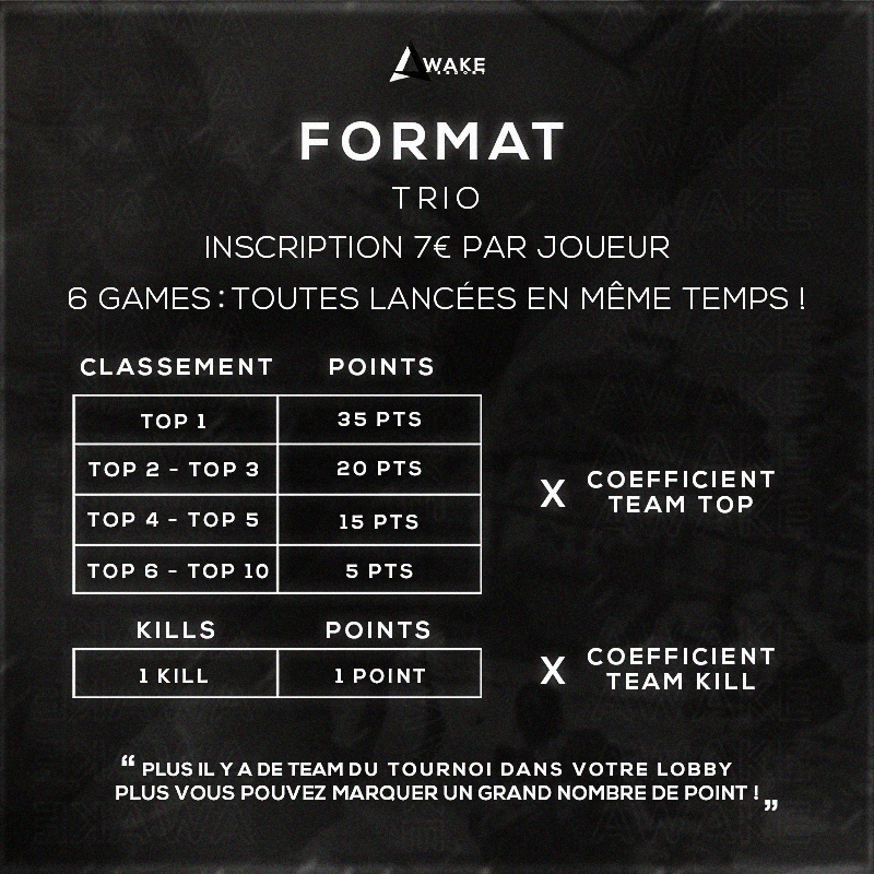 ODC_WarzoneFR's tweet photo. 🚨 Gros tournoi One Day Cup Warzone sponsorisé par @Awake_Structure 🚨 

💰1050€ Cashprize ! 
📅 11.10.2020
🙍Trio
📌6 games, toutes lancées en même temps !
🎥10 streamers invités + 40 inscriptions 
📝Inscriptions milieu de semaine prochaine

Plus d'informations à venir... https://t.co/LBsl7ty9rA