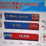 誇張しすぎ!詐欺グラフに気をつけよう
