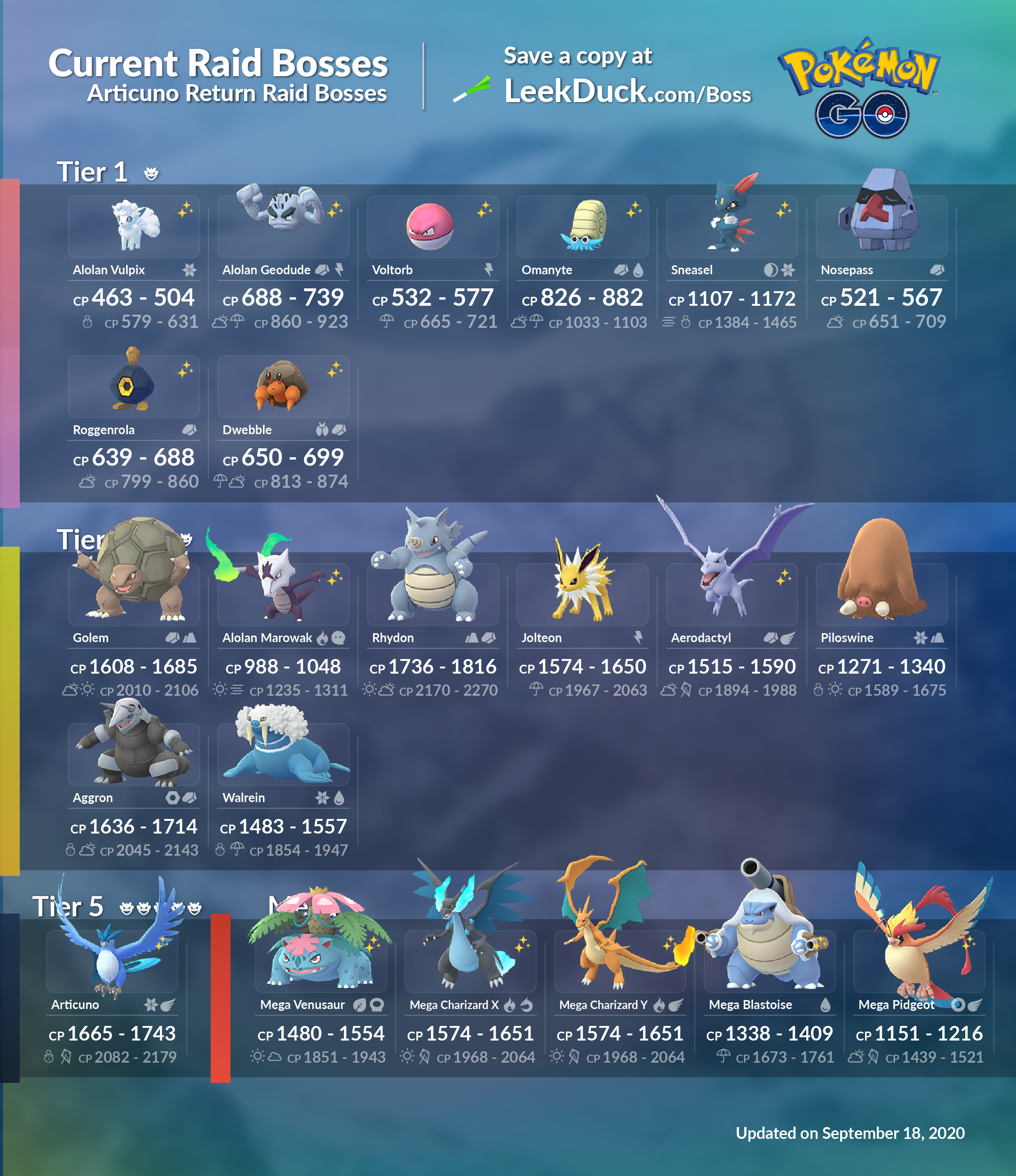 Mewtwo, Articuno, Zapdos & Moltres Return to Raids - Leek Duck