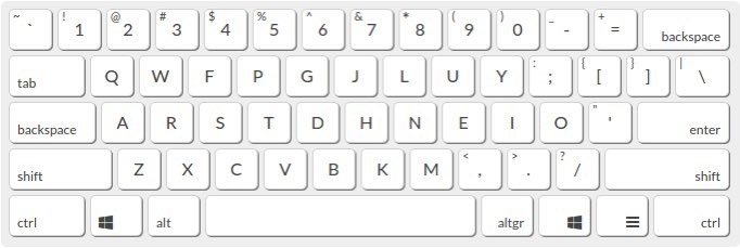 An ortholinear keyboard means it’s keys are laid out in a perfect grid rather than a staggered layout in standard keyboards