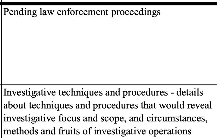 METHODOLOGICAL CONTEXT: Barr's reasoning behind most of these redactions is that there's a criminal case ahead. WELL. WHERE ARE THEY? IT'S BEEN 18 MONTHS AND BARR HAS BEEN BUSY COVERING FOR FLYNN, STONE, AND MORE SCUMBAGS. 