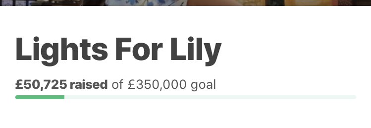 LightsLily's tweet photo. We passed £50k today, not bad for only a few days. A LONG way to go but it’s very much achievable. #LightsForLily #L4L https://t.co/S108VJpqSl
