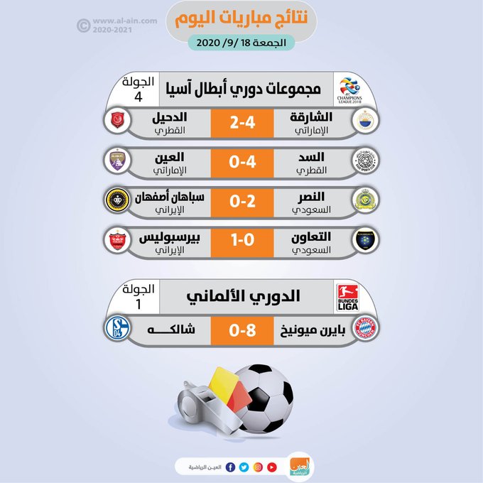 أخبار الصحف ليوم السبت 2 صفر 1442هـ تـــــــــــــــــــــــــــــــــــــــم التحديث 