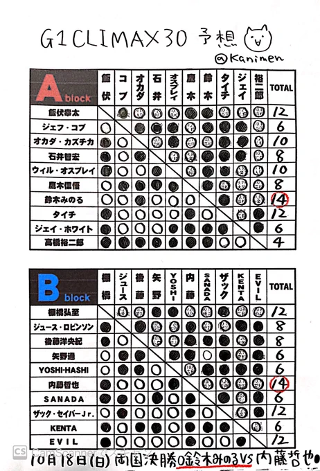 #G1CLIMAX30 今年の予想です 