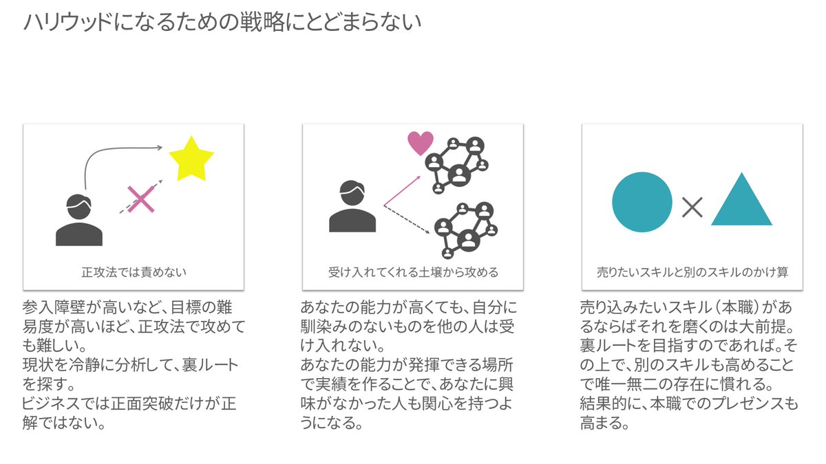 もりかわいつき 図解 ホリエモン的ハリウッドスターになる方法 Youtubeで 高校生俳優 林武尊さんが 堀江さんにハリウッドでスターになるためには という質問への回答が ビジネスでも応用できる ホリエモンチャンネル T Co