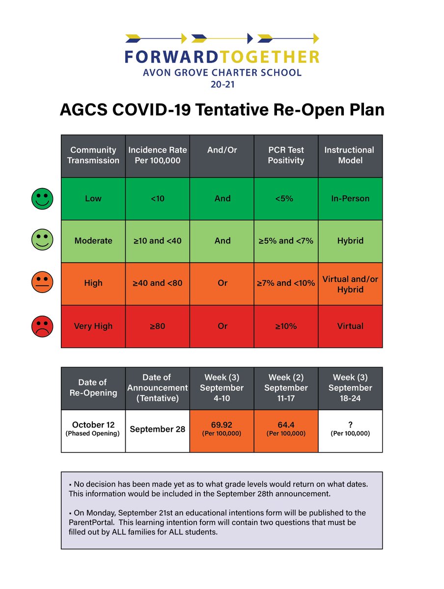 AGCharter's tweet photo. Forward Together | COVID-19 Tentative Re-Open Plan 

#agcharter #forwardtogether https://t.co/1DWp8gv5FV