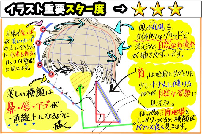 イケメン顔が描けないときのコツ 顔アングルの見え方と影の塗り方 吉村拓也 イラスト講座 の漫画 イケメン顔が描けないときのコツ 顔アングルの見え方と影の塗り方 吉村拓也 イラスト講座 の漫画