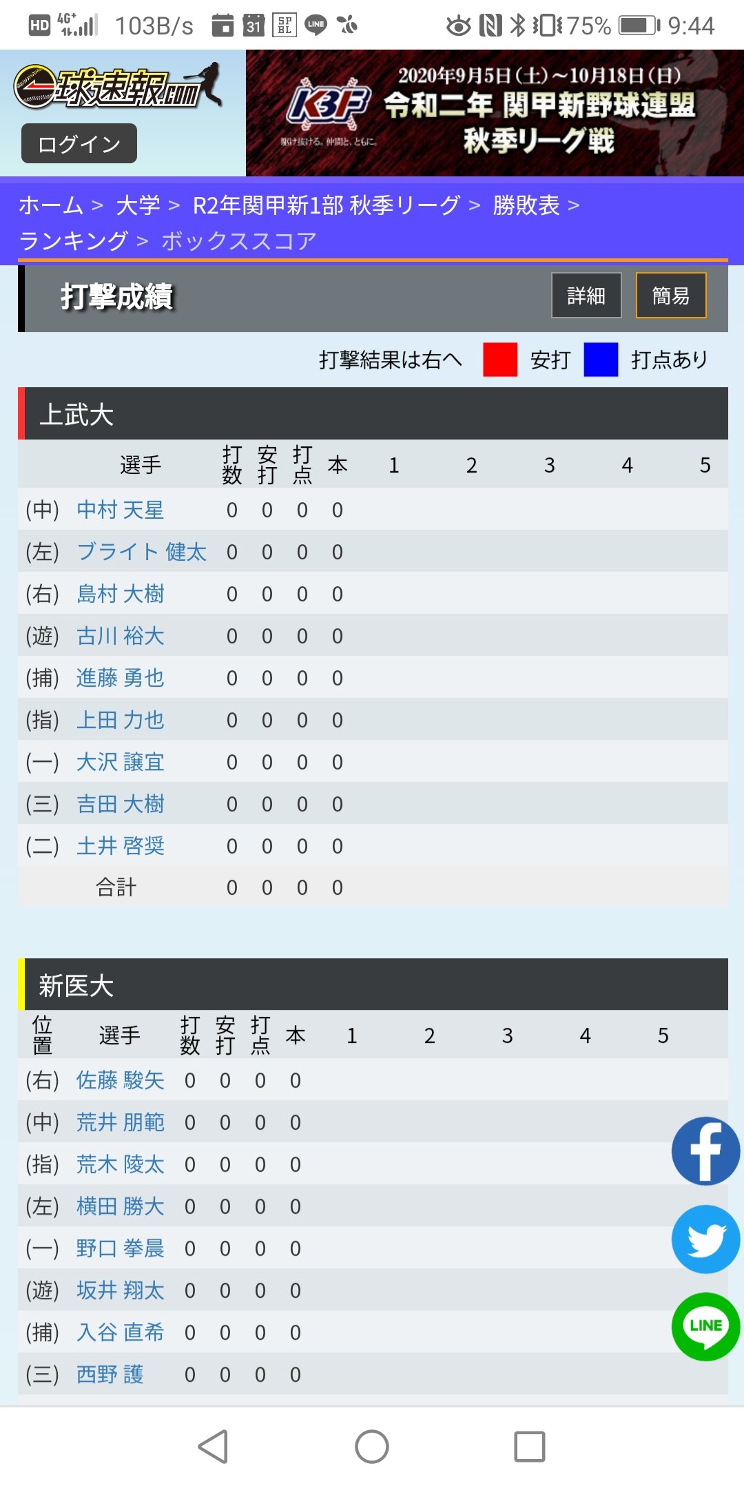 九州大学野球情報 On Twitter 上武大 4番ショート古川 久留米商業 5番キャッチャー進藤 筑陽学園 古川を差し置いて進藤がキャッチャースタメン Https T Co Sc1d9eblh6 Twitter