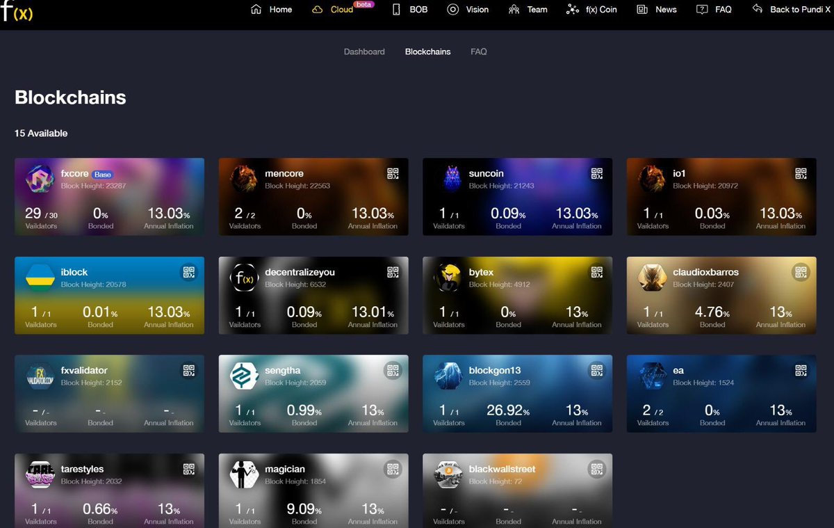 DavidBenKay's tweet photo. 15 Function X #Testnet2 blockchains created within 12 hours 😁🥳 #blockchain #functionX https://t.co/kK9JBwBxez