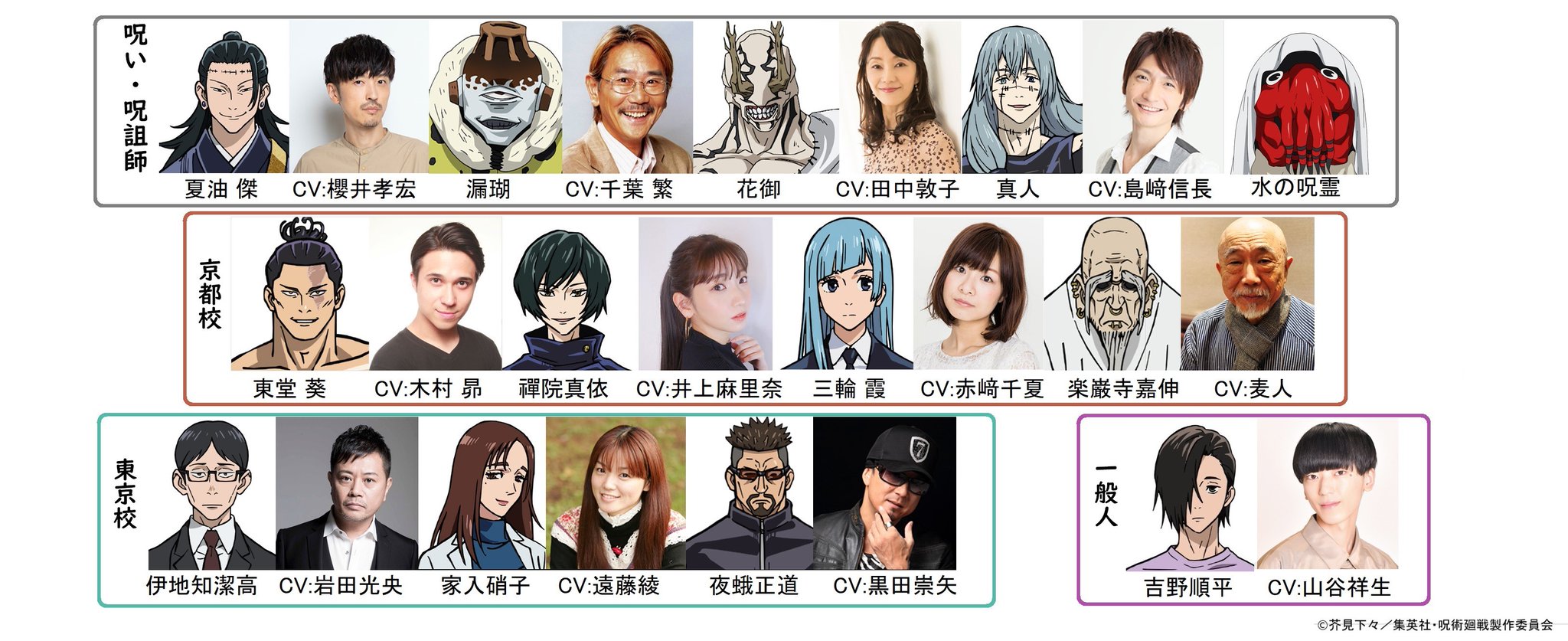 呪術廻戦 アニメ公式 呪術高専 東京校 京都校 呪霊のキャラクター キャスト さらにコメントを公開 夏油 傑役の 櫻井孝宏 さん 真人役の 島﨑信長 さん始め 呪術高専 東京校 京都校や呪霊など豪華なキャラクター キャスト陣を発表 呪術廻戦 アニメ公式 呪術高専 東京校 京都校 呪霊のキャラクター キャスト さらにコメントを公開 夏油 傑役の 櫻井孝宏 さん 真人役の 島﨑信長 さん始め 呪術高専 東京校 京都校や呪霊など豪華なキャラクター キャスト陣を発表
