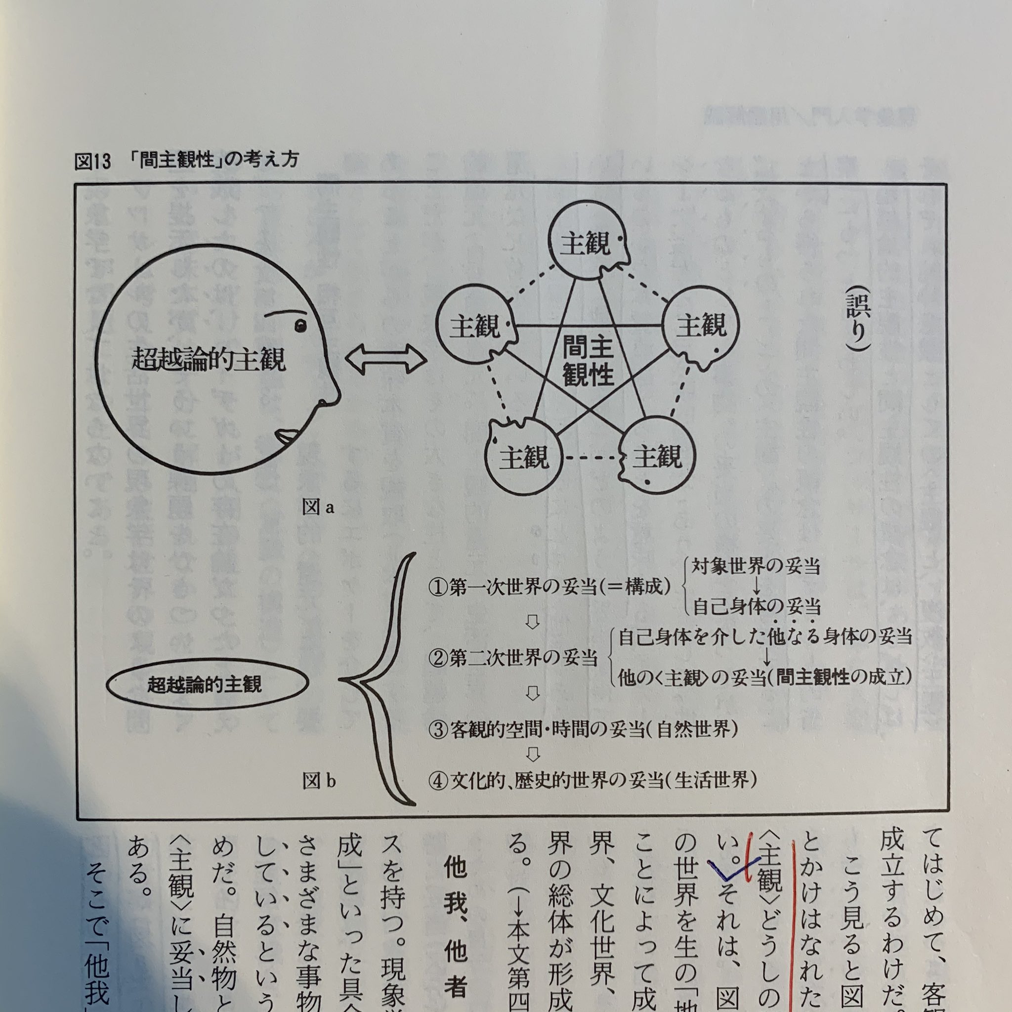 古瀬正也 あれ 間主観性とは 単純に 私の主観 と あなたの主観 の 間 にあると考えてはならない と竹田青嗣が 現象学入門 2枚目の写真 の中で言っていたけど 間主観性の現象学 の裏表紙には 間にあって とあるな これは