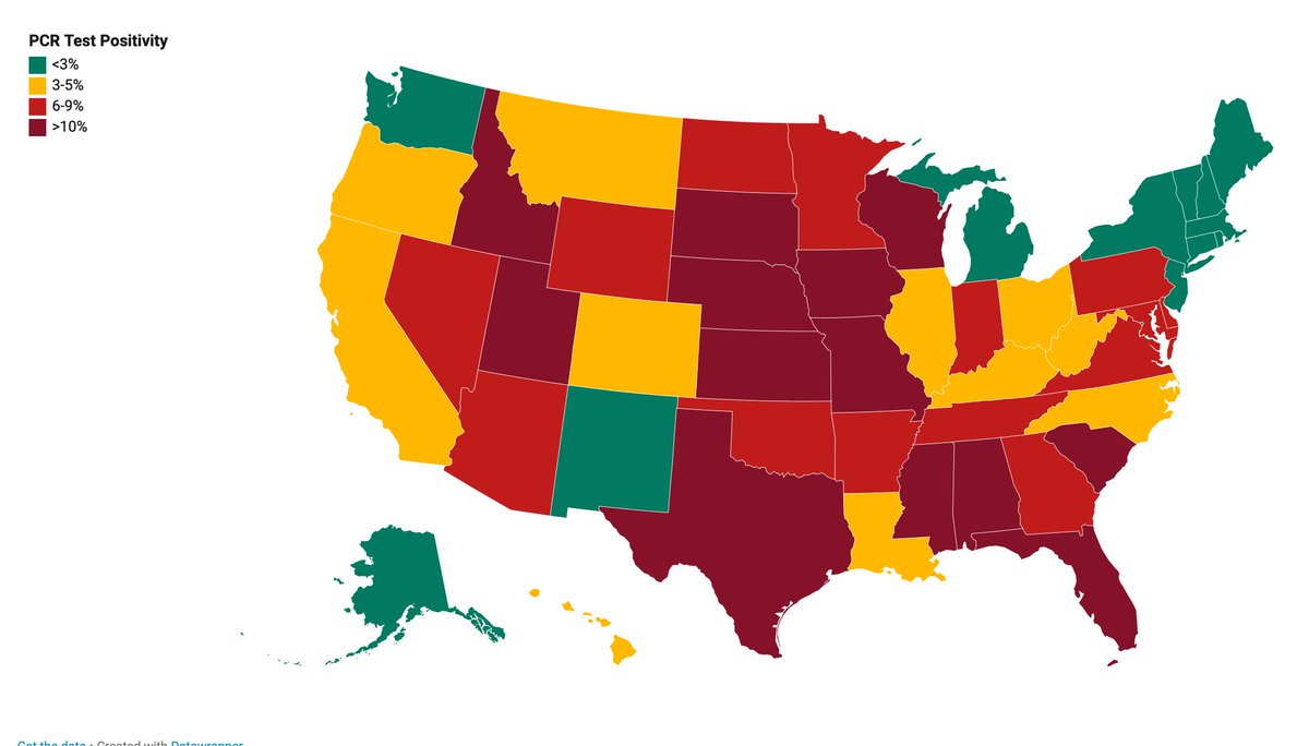 In the past week, most diagnosed cases in TX, CA, FL, IL, GA, MO, WI; these 6 states account for nearly half of diagnosed cases. But diagnosed cases only roughly a fifth of total infections. Virus spreading on campuses will spread to homes, parents, grandparents, and others.2/6