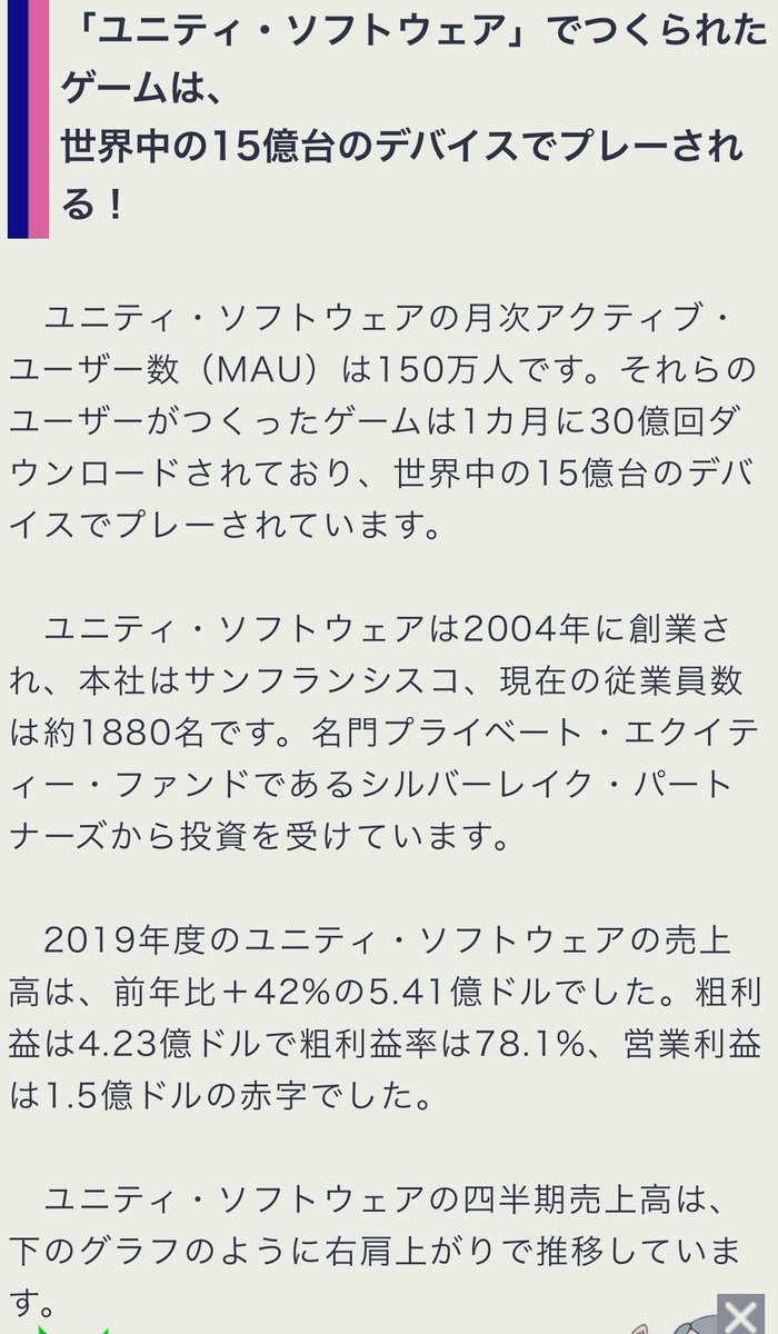 久しぶりに新IPO当日in.ユニティ･ソフトウェア #U #ユニティ 短専口座で.乗ったら50%分離で利確,中長期遊軍へ.

DKNG然り自分の肌感で中長期で必ず伸びる分野かと. 広瀬のおじき推奨。乗ったら投銭スパチャです💪
diamond.jp/articles/-/247…
 av.68.01→

65.80$指値準備. 57.80$で半分カット予定.