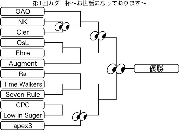 k_hmtn90's tweet photo. いよいよ本日21より「第1回カグー杯」が開催されます!
初めての事だらけで緊張していますが、とりあえずできることをやろうと思います☺️
👀のマークが配信予定の試合になります!ぜひ見に来てください! https://t.co/C5uowGZm5U