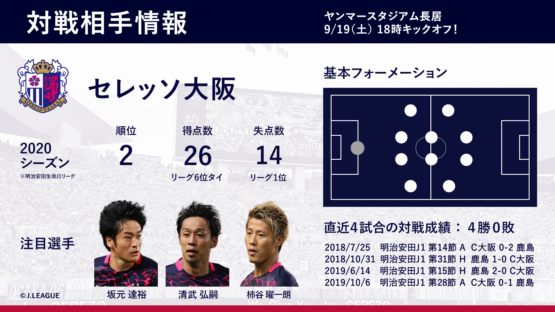 鹿島アントラーズ 9 19 C大阪戦 Antlers Kashima jリーグ モバイルの 対戦相手情報 を更新しました 対戦相手情報はこちらから T Co Plxqjbxo6f 鹿島アントラーズ 9 19 C大阪戦 Antlers Kashima jリーグ モバイルの 対戦相手情報 を更新しました 対戦相手情報はこちらから T Co Plxqjbxo6f